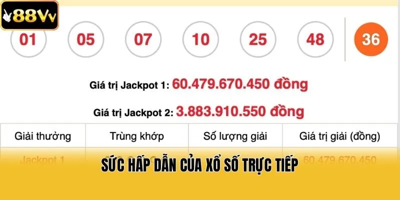 Sức hấp dẫn của xổ số trực tiếp